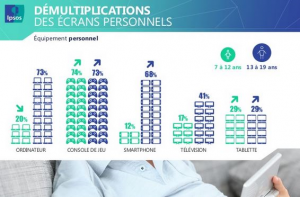 démultiplication écrans